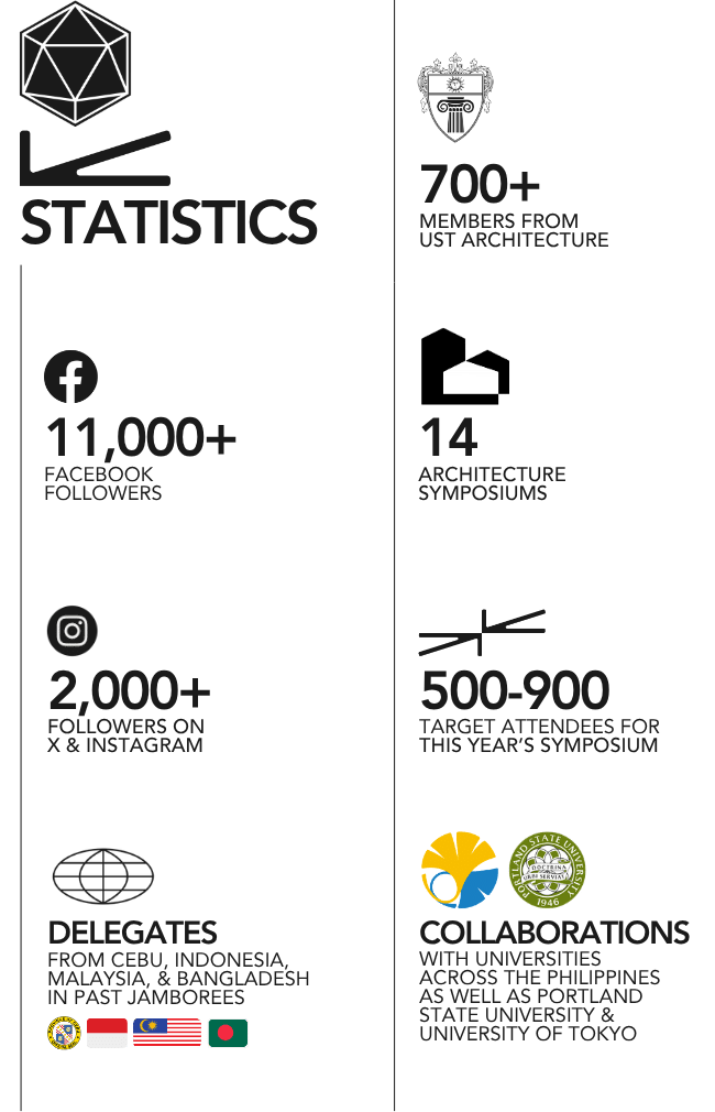 NAS Organization Data